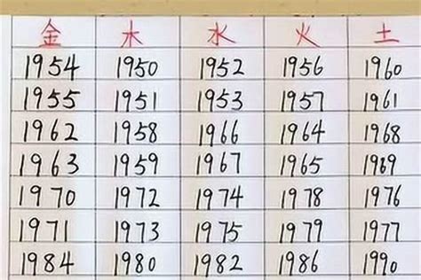 1982年五行属什么